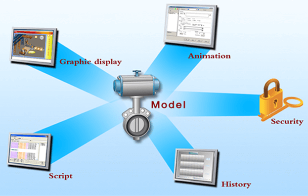 advannetics : The Control Engineering Service Provider