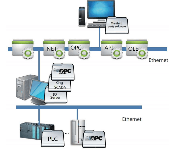 advannetics : The Control Engineering Service Provider