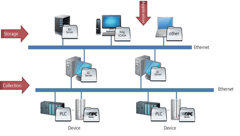 advannetics : The Control Engineering Service Provider