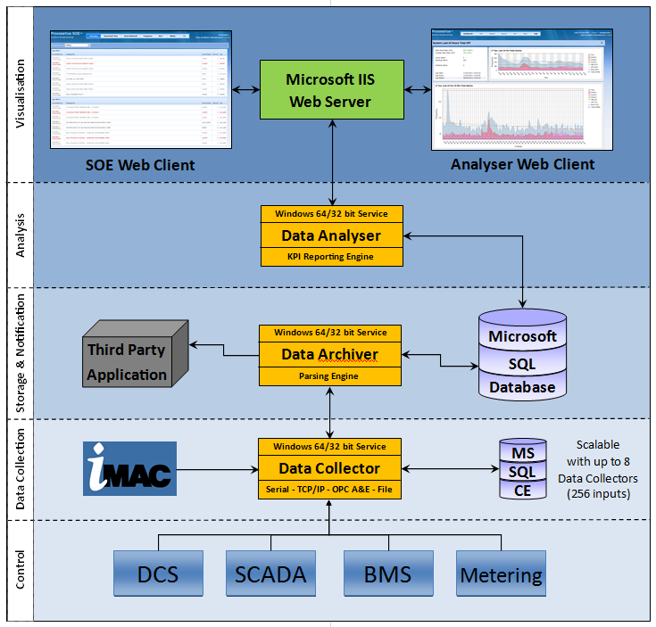 data-collect